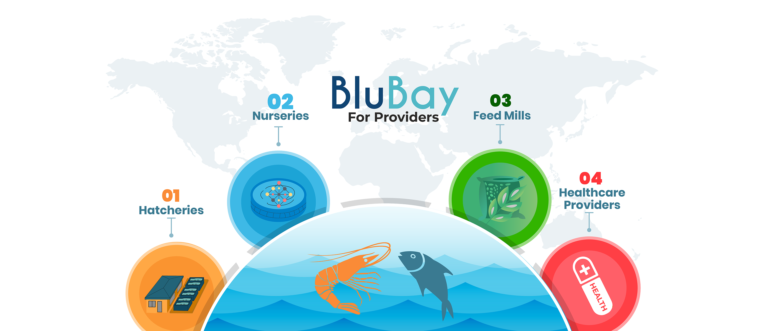 Description of the image